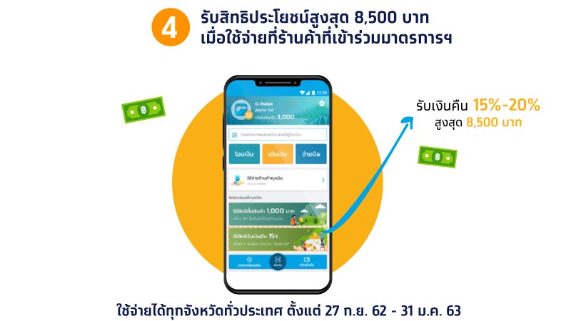 ใช้จ่ายและรับสิทธิ์ผ่านแอพ เป๋าตัง ที่ร้าน ชิมช้อปใช้ ทั่วไทย